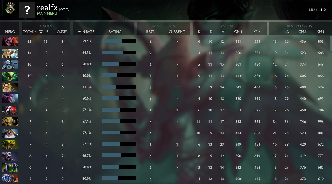 Herald III | MMR: 410 - Behavior: 10000