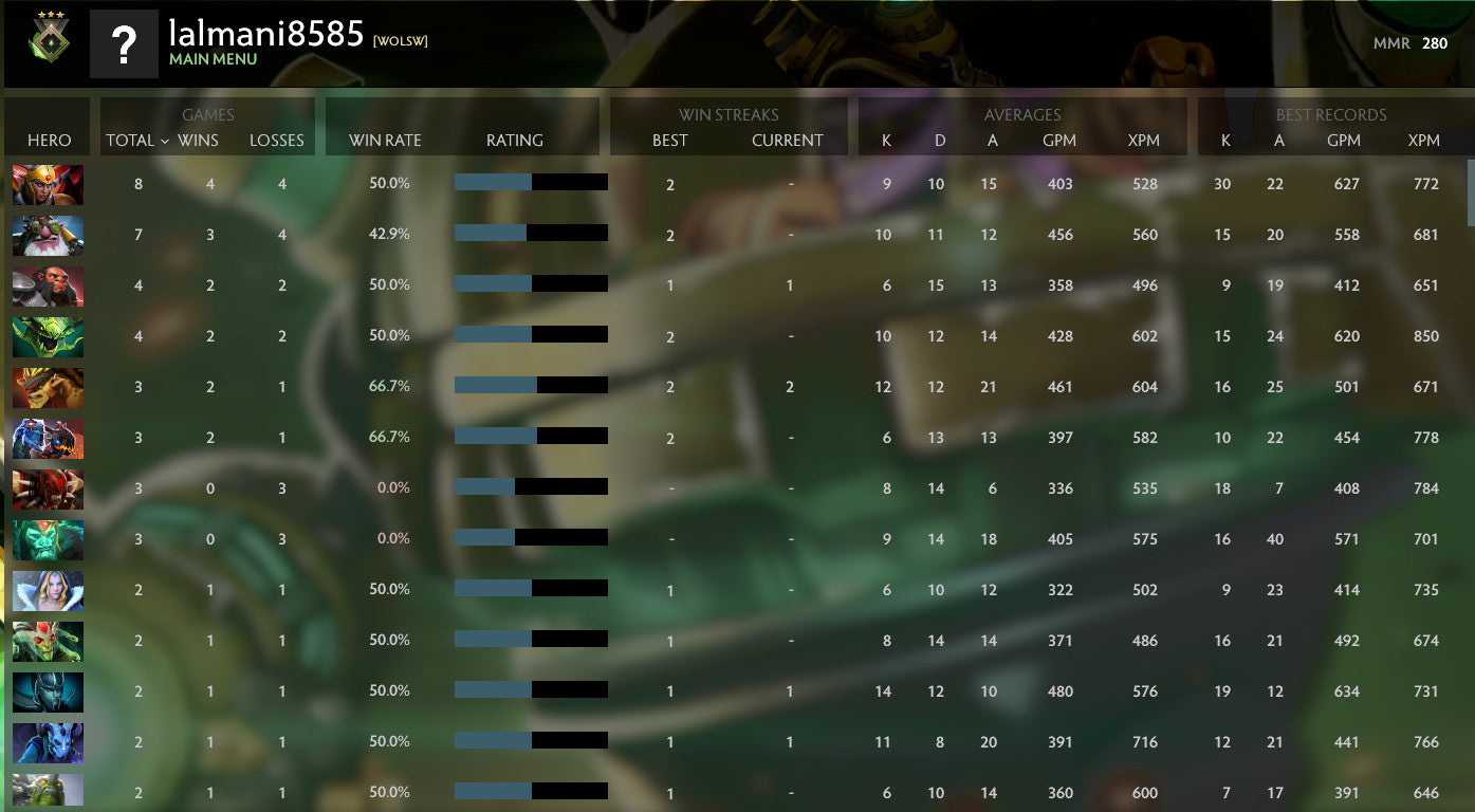 Herald III | MMR: 280 - Behavior: 10000