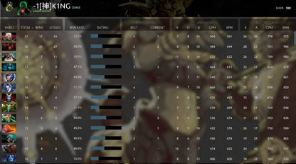 Herald II | MMR: 180 - Behavior: 10000