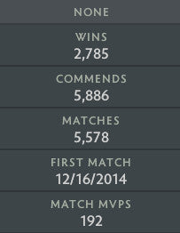 Legend I | MMR: 3040 - Behavior: 9830