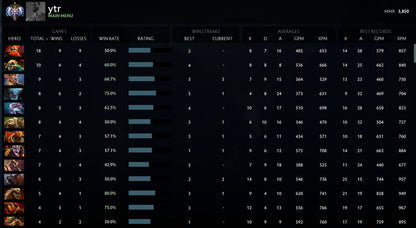 Ancient I | MMR: 3850 - Behavior: 10000