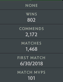 Divine IV | MMR: 5240 - Behavior: 10000