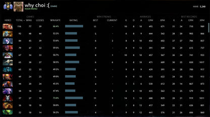 Divin IV | MMR : 5240 - Comportement : 10000