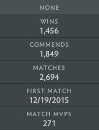 Divine II | MMR: 4870 - Behavior: 9580