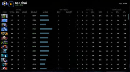 Divine II | MMR: 4870 - Behavior: 9580