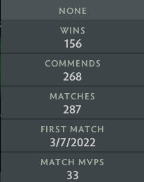 Divine II | MMR: 4830 - Behavior: 10000