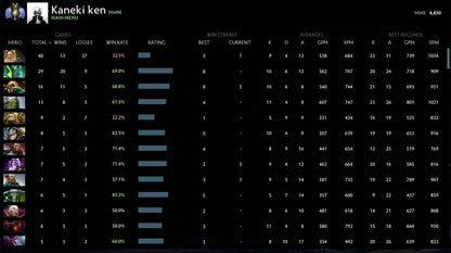 Divine II | MMR: 4830 - Behavior: 10000
