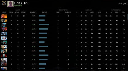 Gardien V | MMR : 1410 - Comportement : 9915