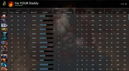 Héraut II | MMR : 90 - Comportement : 9705