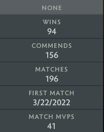 Not Calibrated | Last Medal: Divine II - Behavior: 10000