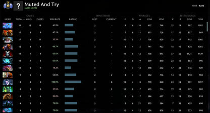 Not Calibrated | Last Medal: Divine II - Behavior: 10000