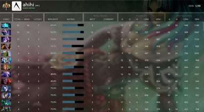 Legend I | MMR: 3190 - Behavior: 10000