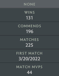 Legend IV | MMR: 3430 - Behavior: 10000