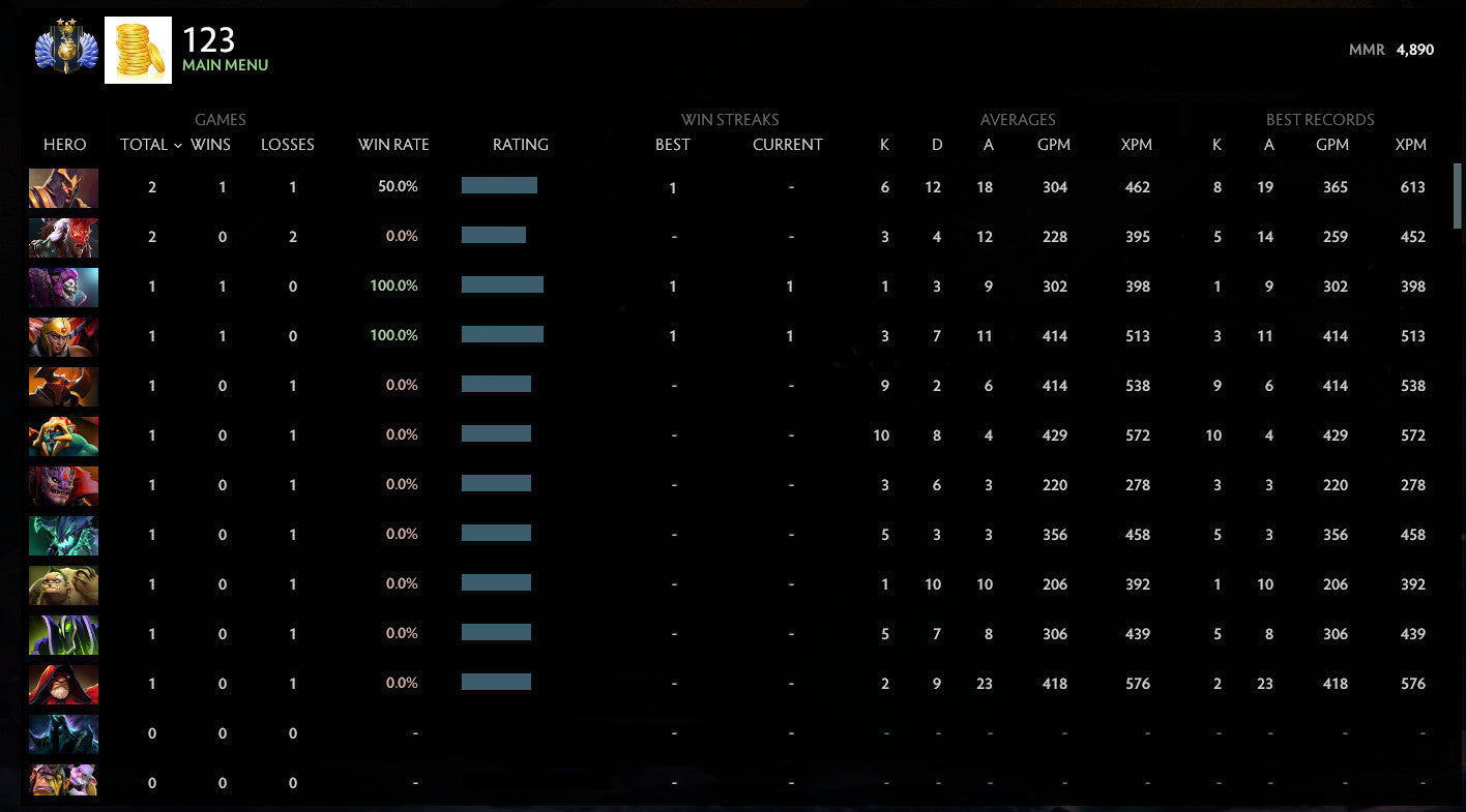 Divine II | MMR: 4890 - Behavior: 8820