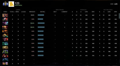 Divine II | MMR: 4890 - Behavior: 8820