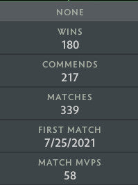 Legend IV | MMR: 3600 - Behavior: 9895