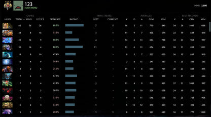 Legend IV | MMR: 3600 - Behavior: 9895