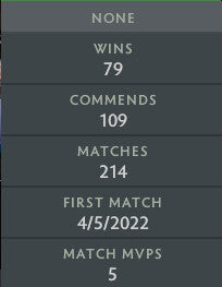 Legend III | MMR: 3440 - Behavior: 10000