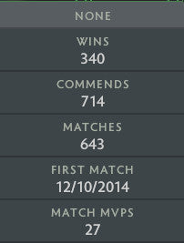 Ancient IV | MMR: 4230 - Behavior: 8737