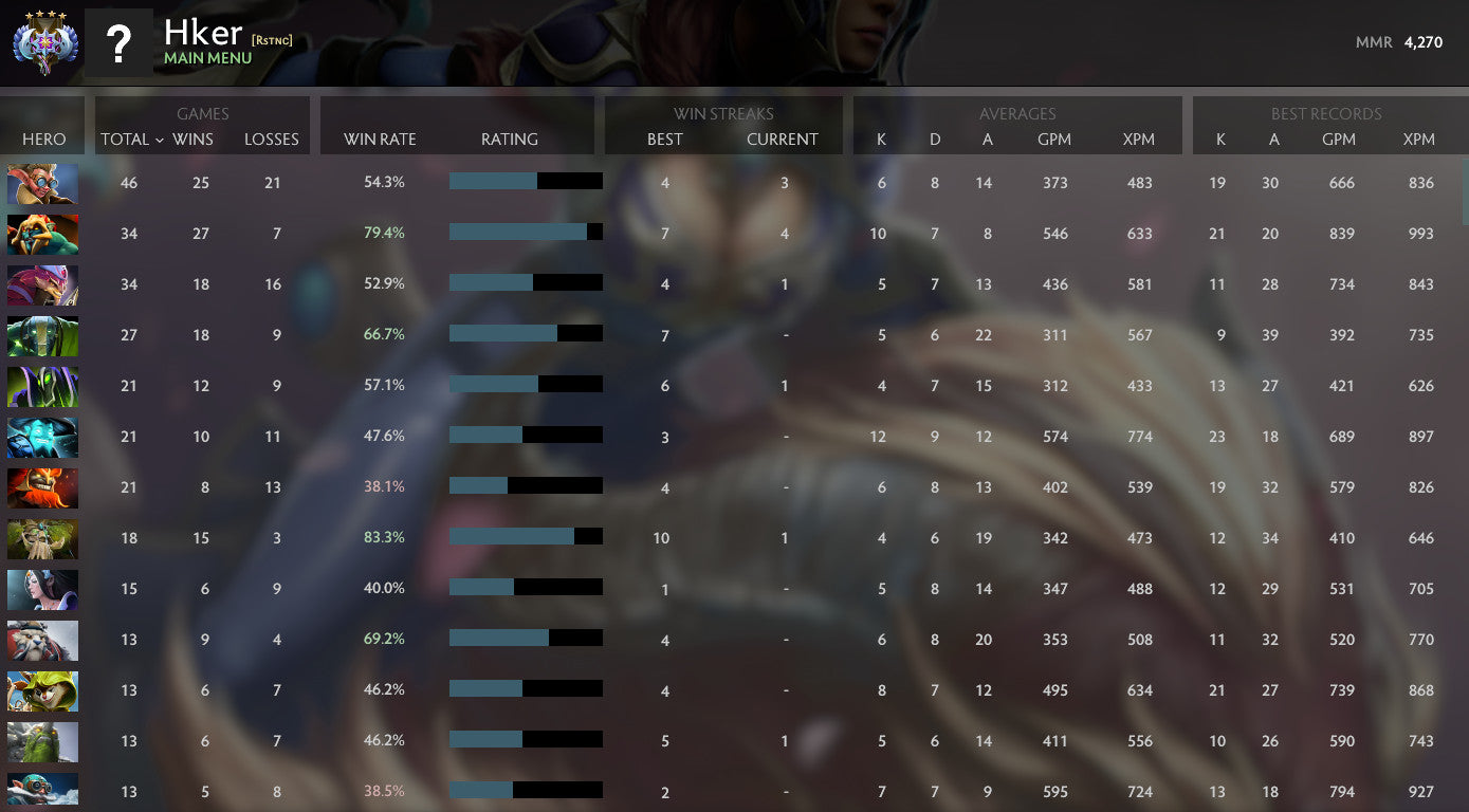 Ancient IV | MMR: 4230 - Behavior: 8737