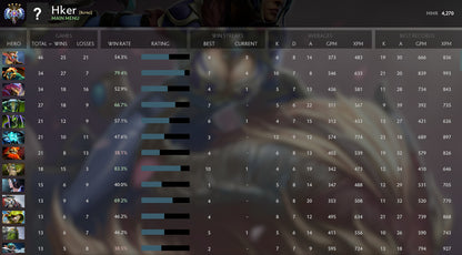 Ancient IV | MMR: 4230 - Behavior: 8737