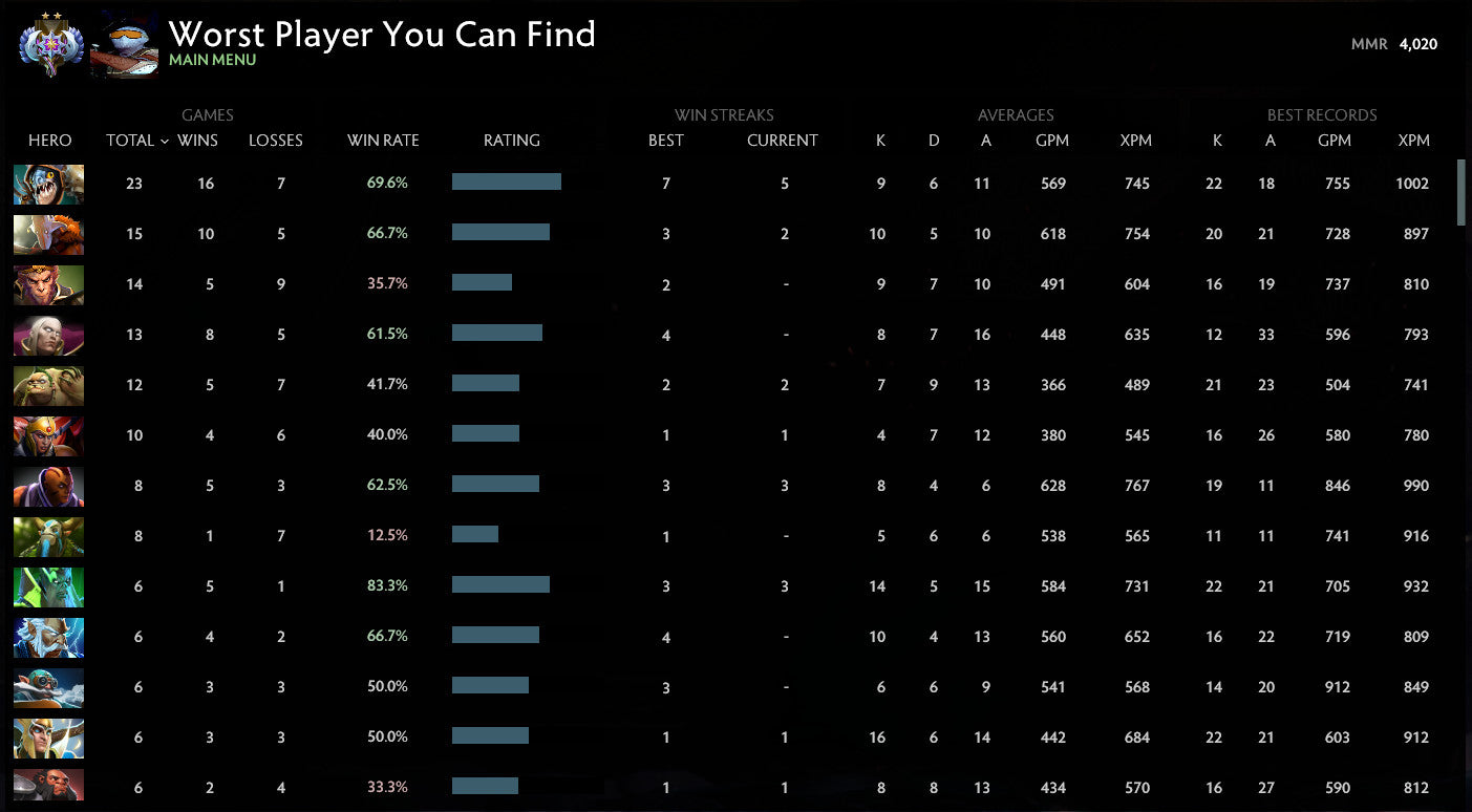Ancient II | MMR: 4020 - Behavior: 10000