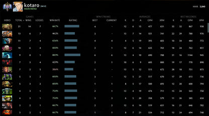 Ancient II | MMR: 3840 - Behavior: 10000