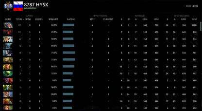 Ancient IV | MMR: 4310 - Behavior: 10000
