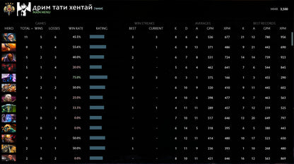 Légende IV | MMR : 3500 - Comportement : 10000