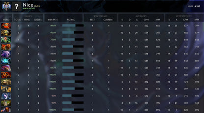 Ancient IV | MMR: 4350 - Behavior: 10000