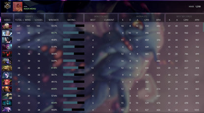 Guardian IV | MMR: 1310 - Behavior: 9200