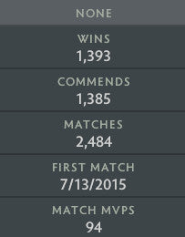 Immortel [ 208 ] | MMR : 8400 - Comportement : 10000