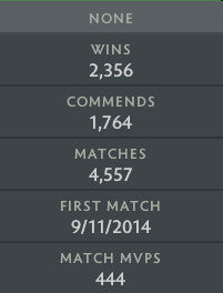 Immortal [421] | MMR: 7590 - Behavior: 10000