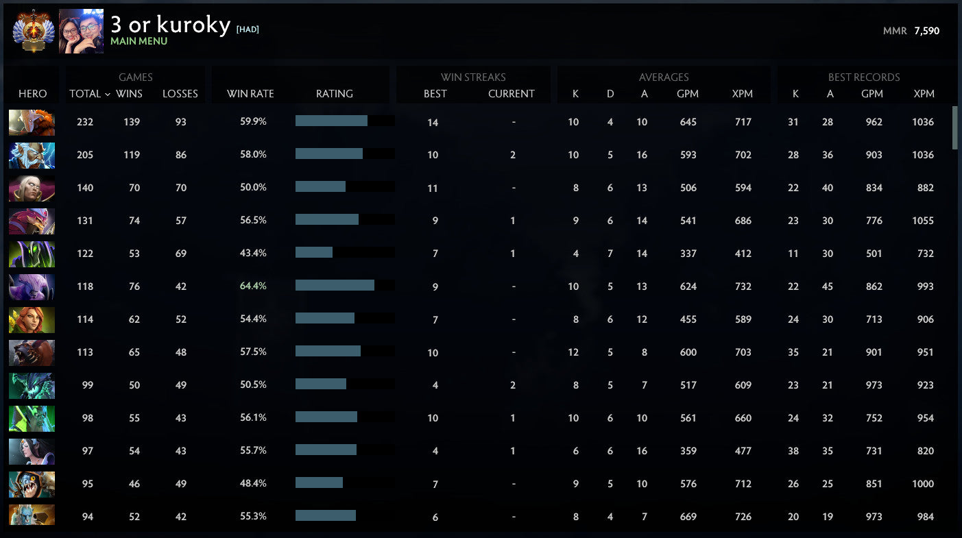 Immortal [421] | MMR: 7590 - Behavior: 10000