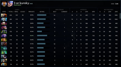 Immortal [421] | MMR: 7590 - Behavior: 10000
