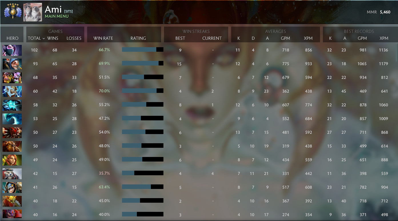 Divin V | MMR : 5460 - Comportement : 8088