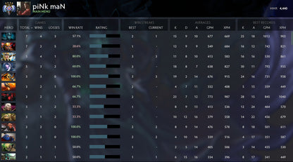 Ancient IV | MMR: 4440 - Behavior: 9735