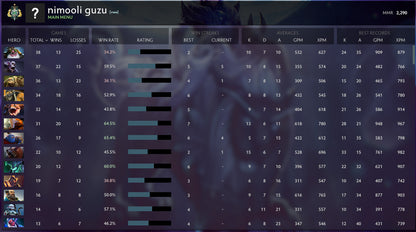 Archonte Ier | MMR : 2290 - Comportement : 9640