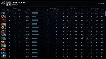 Crusader V | MMR: 2080 - Behavior: 7396