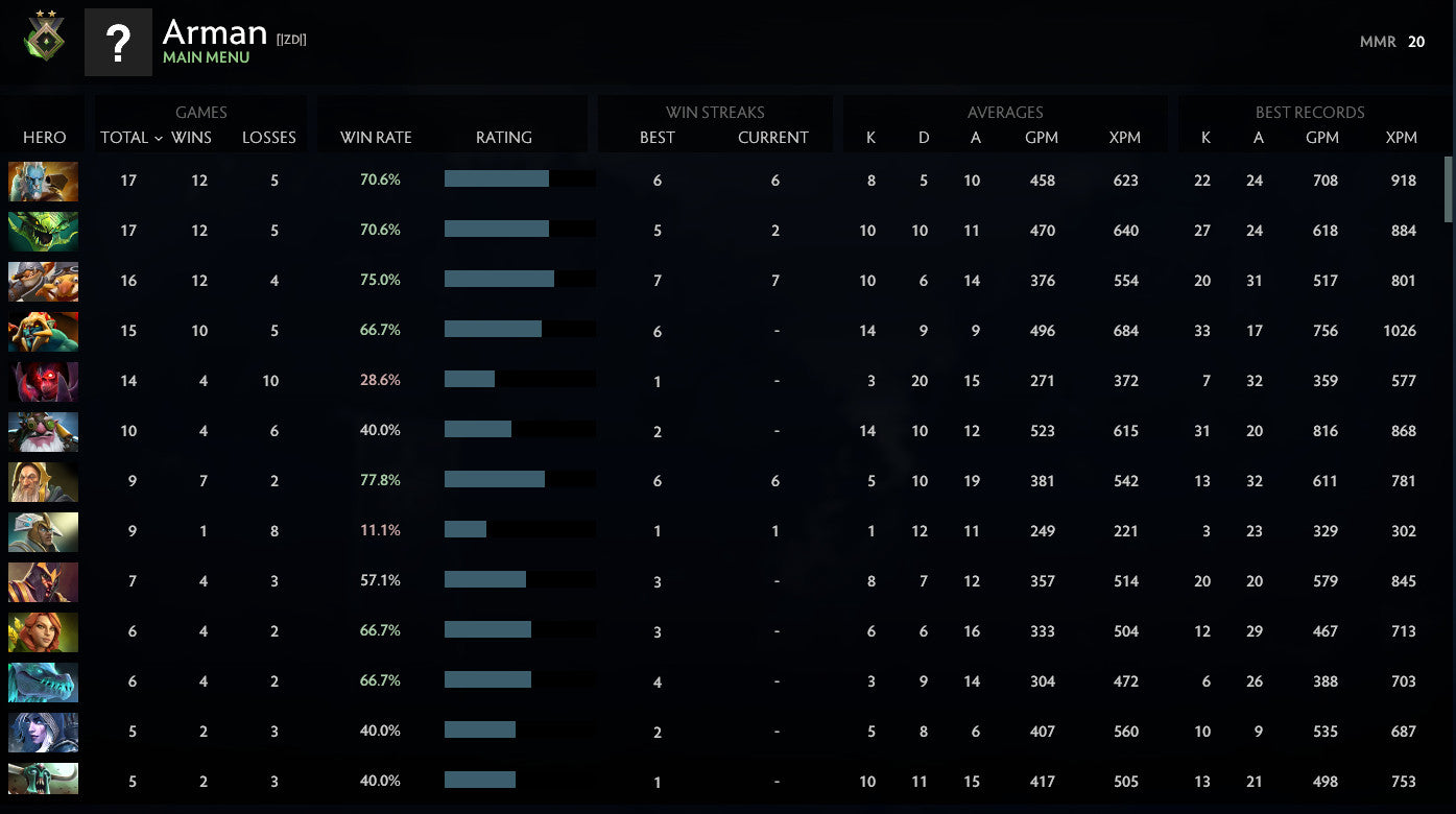 Herald II | MMR: 20 - Behavior: 8500