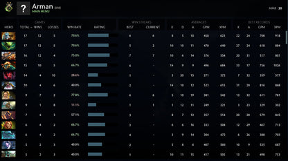 Héraut II | MMR : 20 - Comportement : 8500