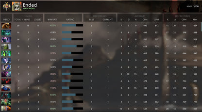 Legend II | MMR: 3150 - Behavior: 10000