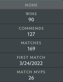 Ancient II | MMR: 4070 - Behavior: 9792