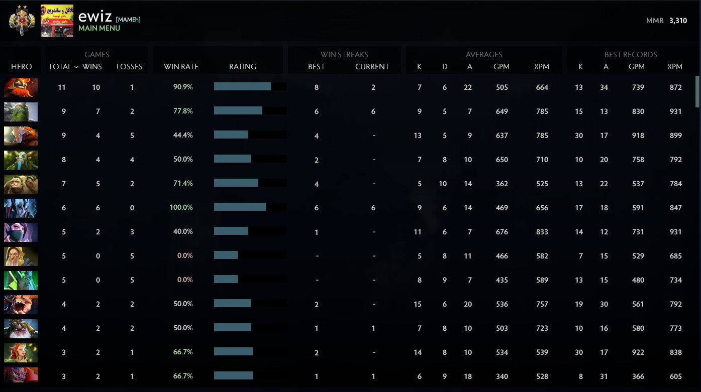 Ancient II | MMR: 4070 - Behavior: 9792