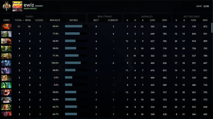 Ancien II | MMR : 4070 - Comportement : 9792