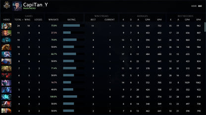 Gardien II | MMR : 880 - Comportement : 9885