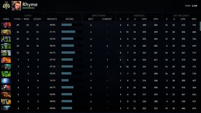 Archonte II | MMR : 2340 - Comportement : 9640