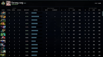 Archon II | MMR: 2470 - Behavior: 10000