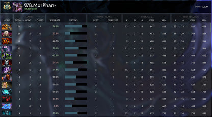 Archonte V | MMR : 3020 - Comportement : 9735 