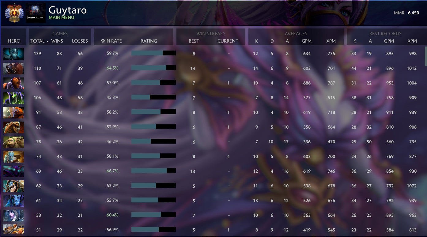 Immortal | MMR: 6450 - Behavior: 10000